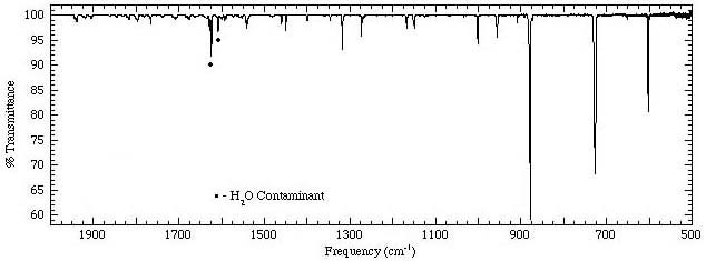 Anthracene Spectrum 2000-500cm-1