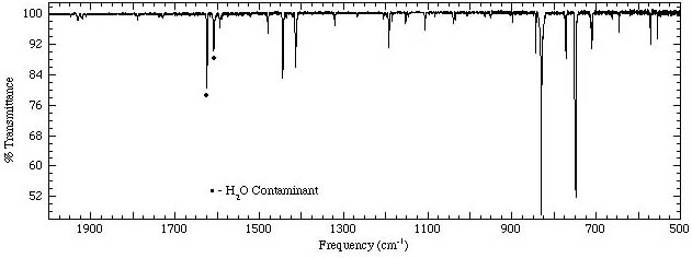 Anthracene Spectrum 2000-500cm-1