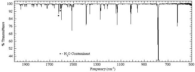 Anthracene Spectrum 2000-500cm-1
